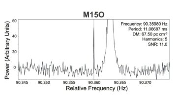 Fast révèle un nouveau pulsar milliseconde manqué par les enquêtes précédentes en raison du chevauchement du signal