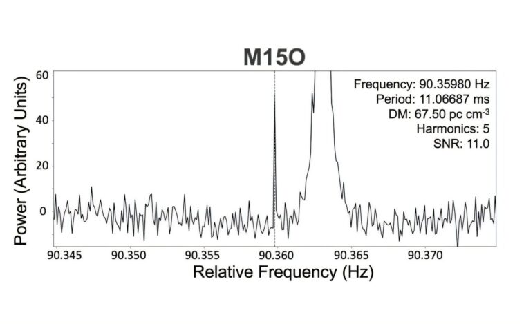 Fast révèle un nouveau pulsar milliseconde manqué par les enquêtes précédentes en raison du chevauchement du signal Fast révèle un nouveau pulsar milliseconde manqué par les enquêtes précédentes en raison du chevauchement du signal