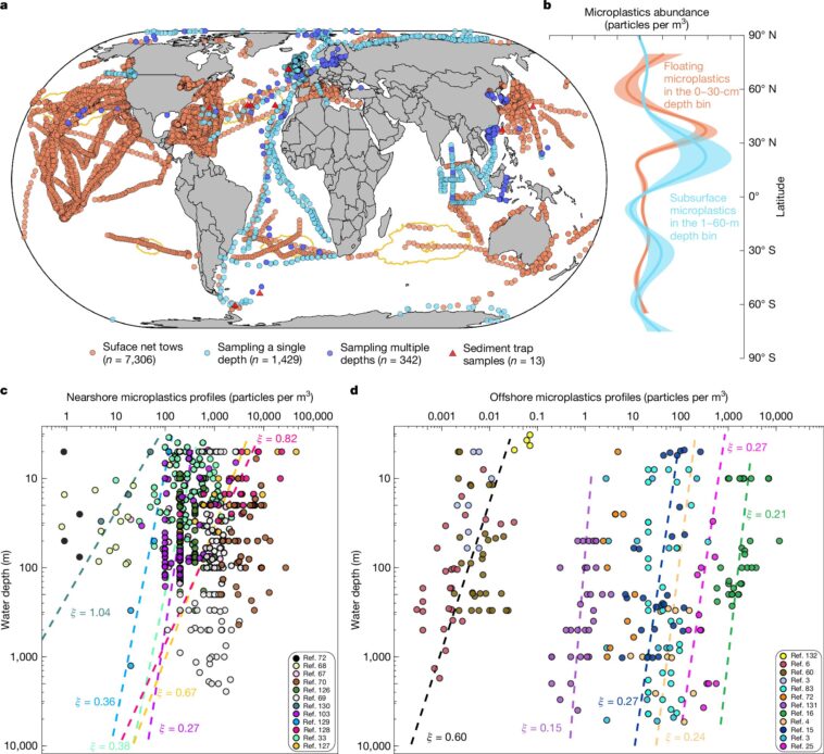 Global Effort mappe la voie des microplastiques à travers les systèmes critiques océaniques Global Effort mappe la voie des microplastiques à travers les systèmes critiques océaniques