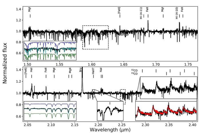 HD 144812 est une rare étoile super-red-rouge dans un système binaire, les observations trouvent