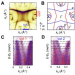 L'altermagnet à température ambiante en couches est prometteur pour les spintroniques avancés