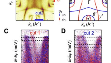 L'altermagnet à température ambiante en couches est prometteur pour les spintroniques avancés