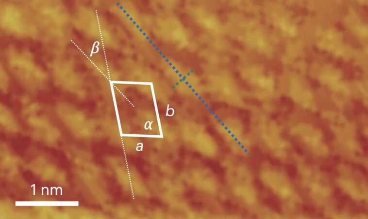 L'approche d'ingénierie moléculaire pourrait augmenter l'activité de réaction d'évolution de l'hydrogène jusqu'à 50 fois dans les milieux alcalins