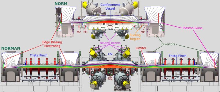 L'avance de confinement magnétique promet 100 fois plus de puissance de fusion à la moitié du coût