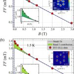 L'étude dévoile les contributions à la supraconductivité dans la structure du réseau vortex de 2H-NBSE₂