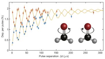L'étude réalise les qubits moléculaires protégés par la symétrie à base de molécules polyatomiques froides