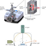 L'expérience de la NASA montre que le vent solaire pourrait faire de l'eau sur la lune