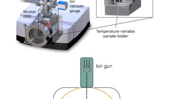 L'expérience de la NASA montre que le vent solaire pourrait faire de l'eau sur la lune