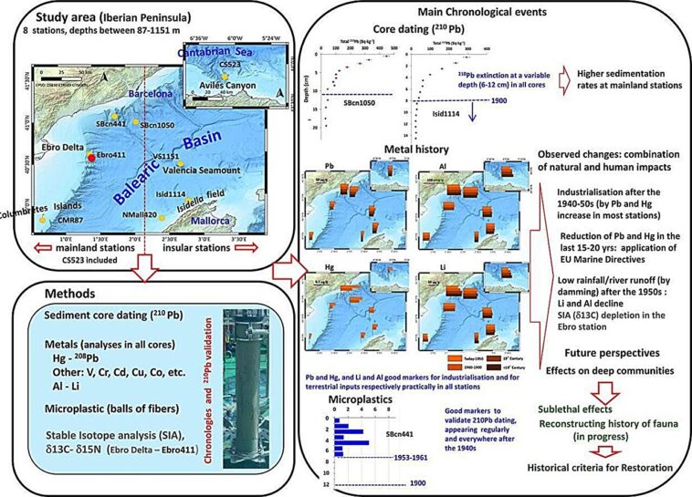 L'histoire récente de l'humanité laisse des marques dans des sédiments marins profonds L'histoire récente de l'humanité laisse des marques dans des sédiments marins profonds