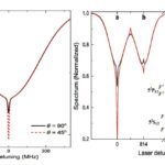 L'horloge optique compacte utilise une interférence quantique pour une meilleure stabilité de fréquence L'horloge optique compacte utilise une interférence quantique pour une meilleure stabilité de fréquence