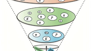 L'intrication maximale jette une nouvelle lumière sur la création de particules