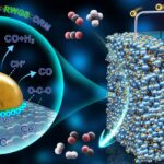 La cellule d'électrolyse d'oxyde solide permet une réforme super sèche du méthane