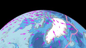 La fusion des glaciers à la fin de la période glaciaire peut avoir accéléré la dérive continentale, les éruptions volcaniques alimentées