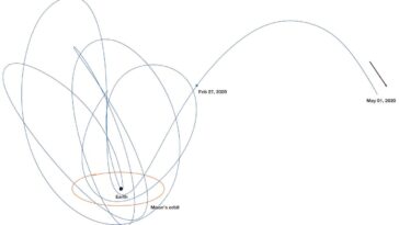 La lune est une source constante de minimons