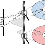 La nouvelle théorie de l'optique quantique propose que les interférences classiques proviennent d'états lumineux brillants et sombres La nouvelle théorie de l'optique quantique propose que les interférences classiques proviennent d'états lumineux brillants et sombres