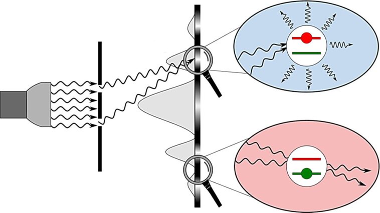 La nouvelle théorie de l'optique quantique propose que les interférences classiques proviennent d'états lumineux brillants et sombres La nouvelle théorie de l'optique quantique propose que les interférences classiques proviennent d'états lumineux brillants et sombres