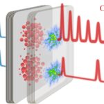 La porte logique toute optique universelle atteint 240 GHz à température ambiante La porte logique toute optique universelle atteint 240 GHz à température ambiante