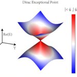 La première observation expérimentale de points exceptionnels de Dirac