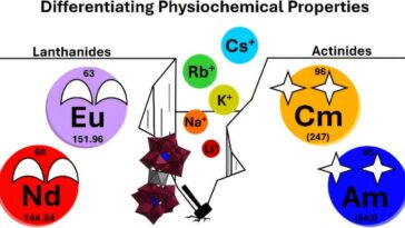 La recherche sur la chimie nucléaire obtient une augmentation de l'efficacité avec «approche série»
