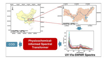 La spectroscopie améliorée Ai-Aid permet une détection rapide de la qualité de l'eau