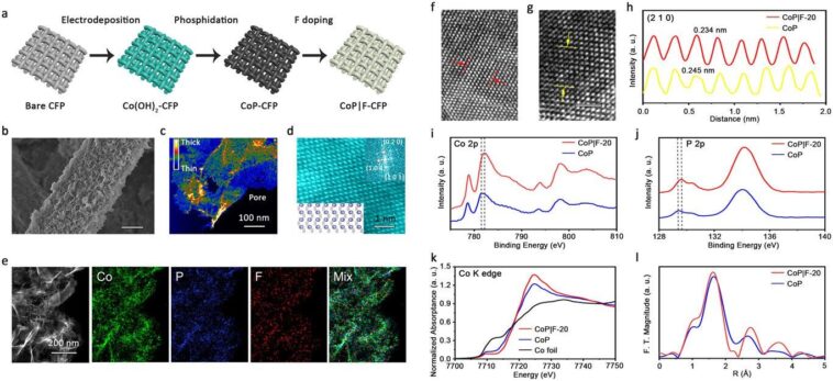 La stratégie de reconstruction de surface peut permettre une production de carburant d'hydrogène abordable