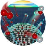 La technique au niveau moléculaire révèle qu'un seul grain catalytique fonctionne en temps réel
