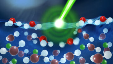 La technique optique ultrafast révèle comment se forment des doubles couches électriques dans les liquides