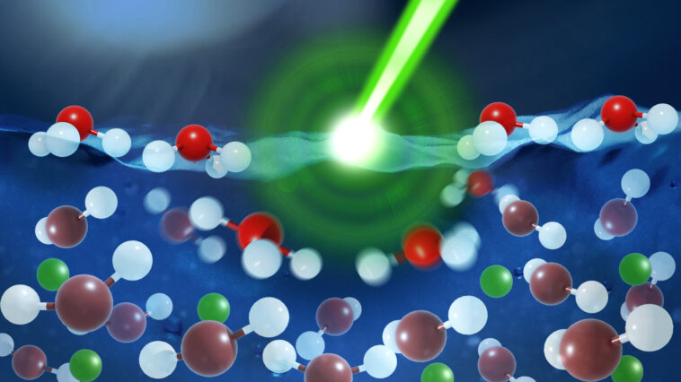 La technique optique ultrafast révèle comment se forment des doubles couches électriques dans les liquides