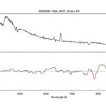 La variable cataclysmique ASASSN - 14DX contient une naine blanche pulsante massive, les observations trouvent