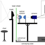 La variation des caractéristiques des gouttelettes expirées peut expliquer pourquoi certaines personnes sont des «superspreaders» de la maladie