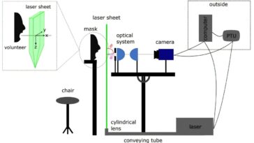 La variation des caractéristiques des gouttelettes expirées peut expliquer pourquoi certaines personnes sont des «superspreaders» de la maladie