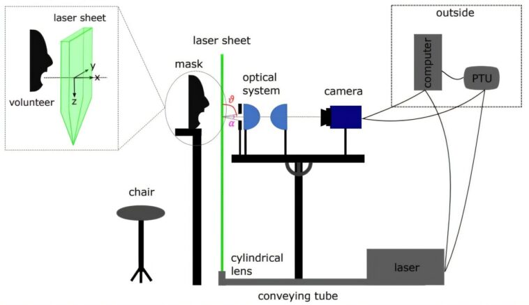 La variation des caractéristiques des gouttelettes expirées peut expliquer pourquoi certaines personnes sont des «superspreaders» de la maladie