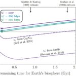 La vie sur des planètes en forme de terre peut émerger rapidement une fois que les conditions sont favorables La vie sur des planètes en forme de terre peut émerger rapidement une fois que les conditions sont favorables