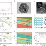 Le catalyseur à cristal poreux offre une solution durable et efficace pour une production d'hydrogène propre