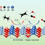 Le catalyseur synergique permet le clivage ciblé des liaisons d'éthane C - H en tandem avec l'activation du CO₂