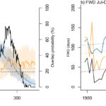 Le changement climatique entraîne plus de saisons de feux de forêt qui se chevauchent en Australie et en Amérique du Nord, des résultats de l'étude