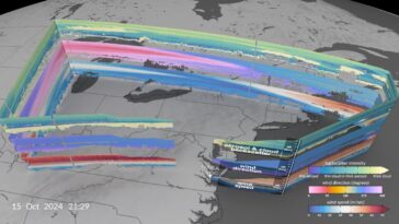 Le laser de la NASA 3D Wind-Measury vise à améliorer les prévisions de l'air, de l'espace
