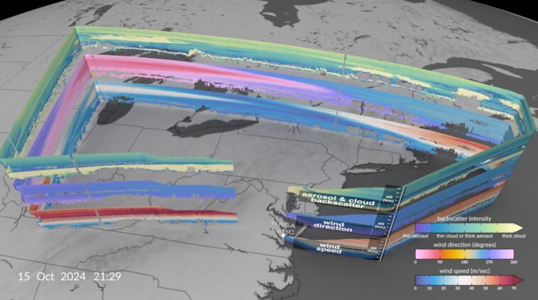 Le laser de la NASA 3D Wind-Measury vise à améliorer les prévisions de l'air, de l'espace