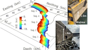 Le modèle 3D Noto Quake ajoute une dimension pour comprendre la dynamique des tremblements de terre