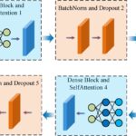 Le modèle de réseau neuronal intelligent améliore la conception de blindage du réacteur spatial