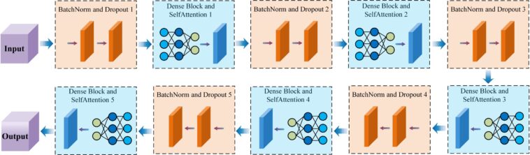 Le modèle de réseau neuronal intelligent améliore la conception de blindage du réacteur spatial