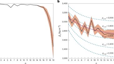 Le noyau manquant de Vesta brise les croyances de longue date sur l'astéroïde