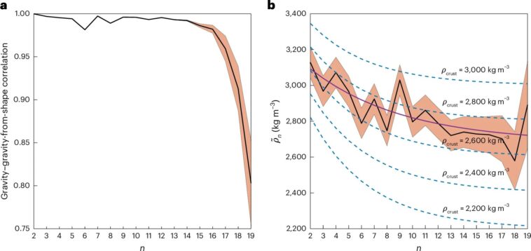 Le noyau manquant de Vesta brise les croyances de longue date sur l'astéroïde Le noyau manquant de Vesta brise les croyances de longue date sur l'astéroïde