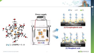 Le placage en argent devient vert: les composés de phosphore remplacent le cyanure toxique dans un nouveau processus