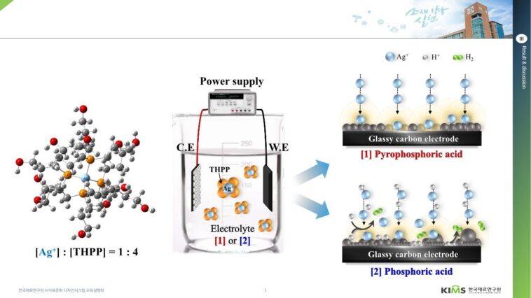 Le placage en argent devient vert: les composés de phosphore remplacent le cyanure toxique dans un nouveau processus