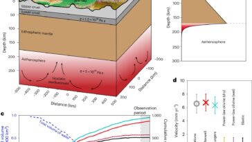 Le radar satellite montre un sol se levant sous la partie de la mer d'Aral qui s'est asséché