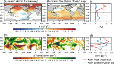Le réchauffement du sud de l'océan peut affecter plus la sécheresse tropicale et les précipitations que le réchauffement de l'Arctique