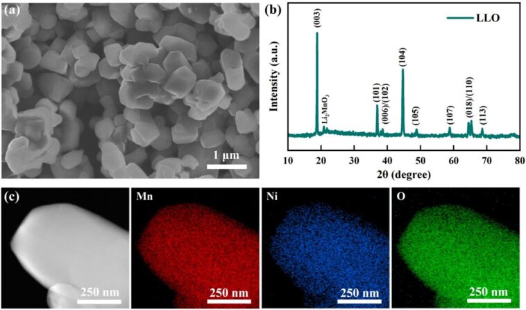 Le suivi de la structure magnétique en temps réel révèle l'oxygène redox dans les matériaux cathodiques riches en Li