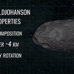 Le vaisseau spatial Lucy se prépare pour une deuxième rencontre d'astéroïdes