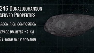 Le vaisseau spatial Lucy se prépare pour une deuxième rencontre d'astéroïdes